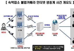 전국 모텔 성관계 영상 실시간 송출…피해자 무려
