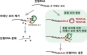 ±¹³»¿¬±¸Áø, À¯ÀüÀÚ Á¶Àý ½Ç¸¶¸® RNA º¸È£ÇÏ´Â 'È¥ÇÕ ²¿¸®' ¹ß°ß