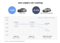 ¿îÇà ÁßÁö¿¡ BMW Áß°íÂ÷ °¡°Ý '¶Ò'¡¦520d 14.3%¡é