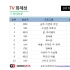 '±ºÁÖ-°¡¸éÀÇ ÁÖÀÎ', 5¿ù 4ÁÖÂ÷ TVÈÁ¦¼º 1À§