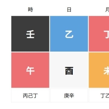 손흥민 사주풀이, 어떻게 보시나요?
