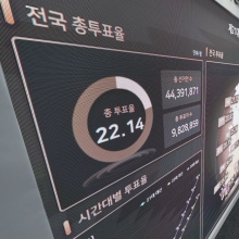 [포토] 역대급 사전투표율