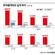 [막 오른 2세경영]⑥'딴 살림' 키우는 블랙야크 후계자