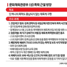 단 한번의 폭력도 OUT…삽으로 학생 머리 때린 씨름지도자 자격 취소