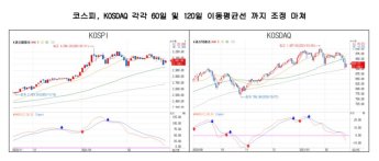 "인플레이션 우려 이미 반영"…3월 주식시장 '강세장' 전망 잇따라