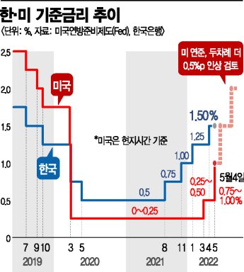 "금리 3%p 상승시…외감기업 절반이 '일시적 한계기업' 전락"
