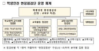 정상등교·교육활동 재개 '학생 안전 50일 점검' 추진