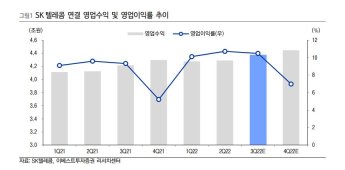 [클릭 e종목]"SK텔레콤, 두자릿수 영업익…배당 파티 기대"