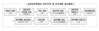 ‘모아타운’ 손본다…서울시, ‘모아주택 2.0’ 추진