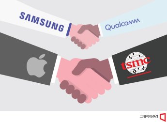 [애플 쇼크웨이브]①'칩'으로 옮겨간 애플 혁명..비결은 'TSMC 동맹'  