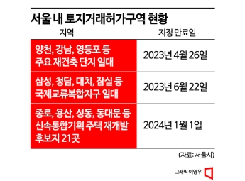 [부동산AtoZ]토지거래허가·재건축 물건…경매 낙찰 문제없을까?