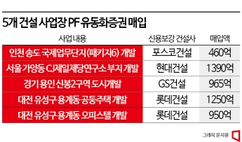 현대·GS·포스코도 착공 미루고 브리지론 연장