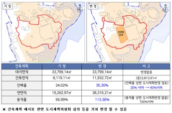 서울시, 대학·병원 도시규제 완화…"공공기능 강화"