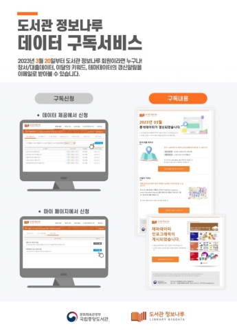 국립중앙도서관, 갱신된 도서 정보 매달 이메일로 공지