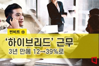 [찐비트]'사무실vs재택' 갈등 해결사 '하이브리드 근무'…3년새 3배 늘어[오피스시프트]⑬