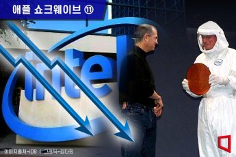 인텔, 서울에 데이터센터 반도체 연구소 설립 추진