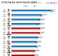 안희정, 4월 광역단체장 여론조사 1위…'13개월 연속'
