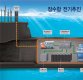 [다가오는 핵잠시대]②핵잠수함은 어떻게 100일 이상 잠수할 수 있을까?