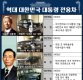 [그래픽]역대 대한민국 대통령 전용차