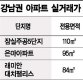 강남 30% 세일 아파트의 비밀(종합)