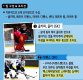 [인포그래픽]2018 평창 동계올림픽 종목소개-아이스 하키