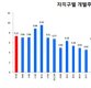 [서울 집부자]개별주택 공시가 7.32% 상승