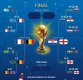 월드컵 4강 대진표 발표…전문가들이 예측한 ‘우승 후보’는?