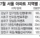 서울 부동산 3대 트렌드, 압구정왕 한강불패 용·여상박