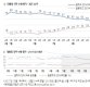 [한국갤럽 조사]文대통령 지지율 49%…첫 50%대 붕괴