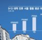 [9·13대책 3개월] 서울 집값 하락세 확산…부동산시장에 '강력한 한방'