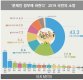 [리얼미터 조사]새해 文정부에 바란다…민생·경제회복 43%