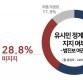 [리얼미터] 범여권 60% ‘유시민 정계복귀’ 지지