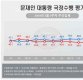[리얼미터]文 국정 지지도 51%…"임시공휴일 검토·졸업식 참석 시기에 상승"