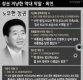 [인포그래픽]나경원의원 '막말'은 점잖은 수준(?)