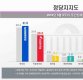 민주 41%·한국 30%…지지율 격차 11%p [리얼미터]   