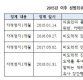 [2019 국감]"성범죄 의사 징계 솜방망이…자격정지 1개월뿐"