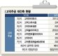 서울 고덕지구 1만6000가구 입주… 미니 신도시급 변신