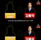 '무고 고발' 김건모 강수에도 더 자극적으로 이어지는 성추행 폭로