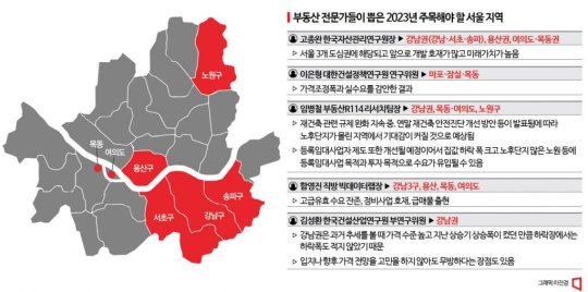 강남·용산 '불황 급매' 주목…인천·대구 '물량 과다' 주의