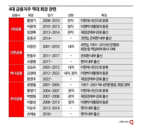 ③무소불위된 금융권력…정치의 시대