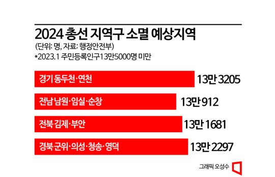 서울·부산·인천 선거구도 인구소멸 직격탄