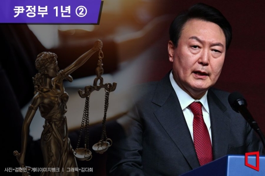 ②첫 검사 출신 대통령…좌충우돌 정치열전