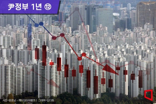 ⑫경착륙 위기는 피했다…하반기 변수는 경기침체