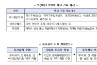 중기부 'BIG3 창업기업' 패키지 지원…내달 21일부터 신청 접수 