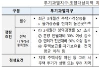 규제지역 풀리나…윤석열 정부 첫 주거정책심의위 30일 개최