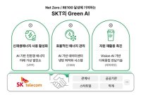 SKT, '그린 AI'로 넷제로 속도…가상 발전소 기술 개발