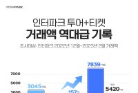 인터파크 "겨울시즌 여행·티켓 거래 7839억…최대치"