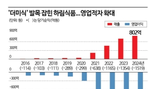 "광고비 270억 썼는데"…이정재 앞세운 '더미식' 1300억대 적자행진 