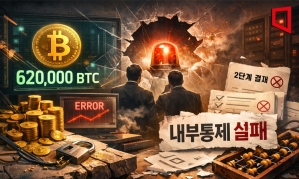 오입금 된 비트코인 팔아 빚 갚고 유흥비 쓴 이용자…2021년 대법원 판단은