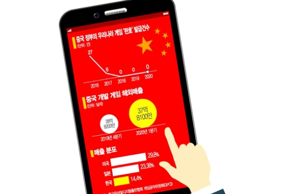 中게임 판치는데…5년 간 '판호' 고작 33건 발급